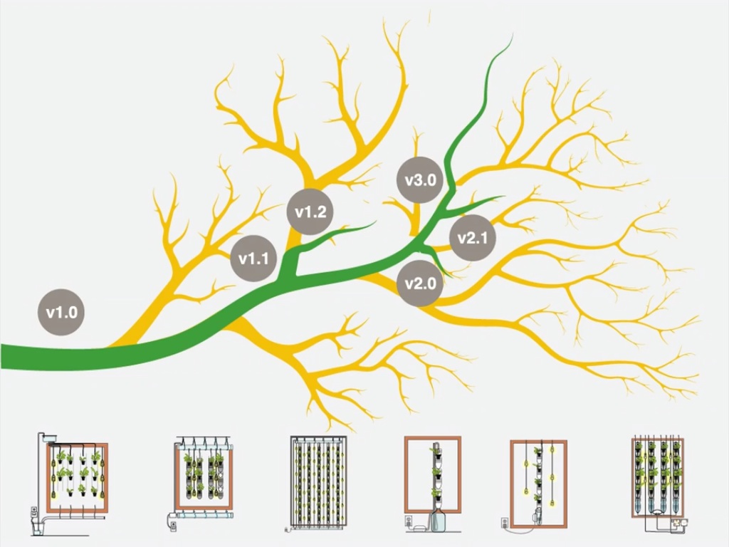 Konsep aksi pertanian hidroponik terbuka. (Sumber: Screenshot dari video TED, "Britta Riley: A garden in my apartment", https://www.ted.com/talks/britta_riley_a_garden_in_my_apartment).