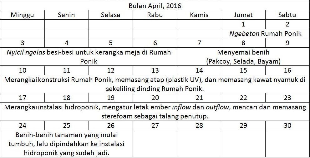 Tabel Timeline Kerja